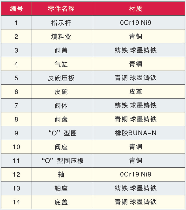 圖片關鍵詞
