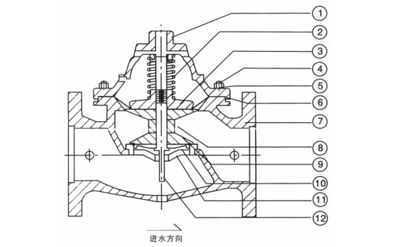 尤比斯水力控制閥系列零部件名稱(chēng)介紹
