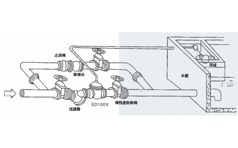 閥門(mén)安裝典型圖式
